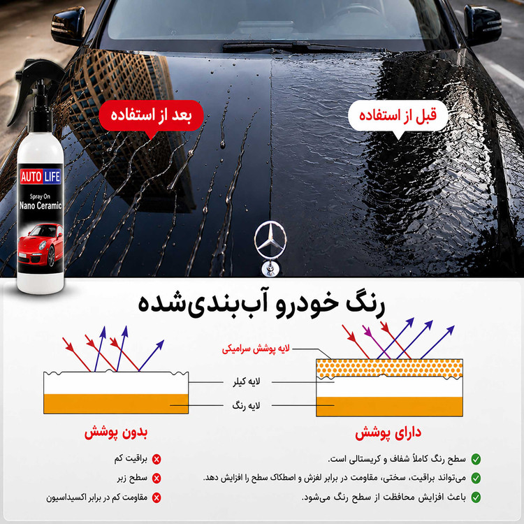 اسپری نانو سرامیک و آبگریز بدنه خودرو اتولایف